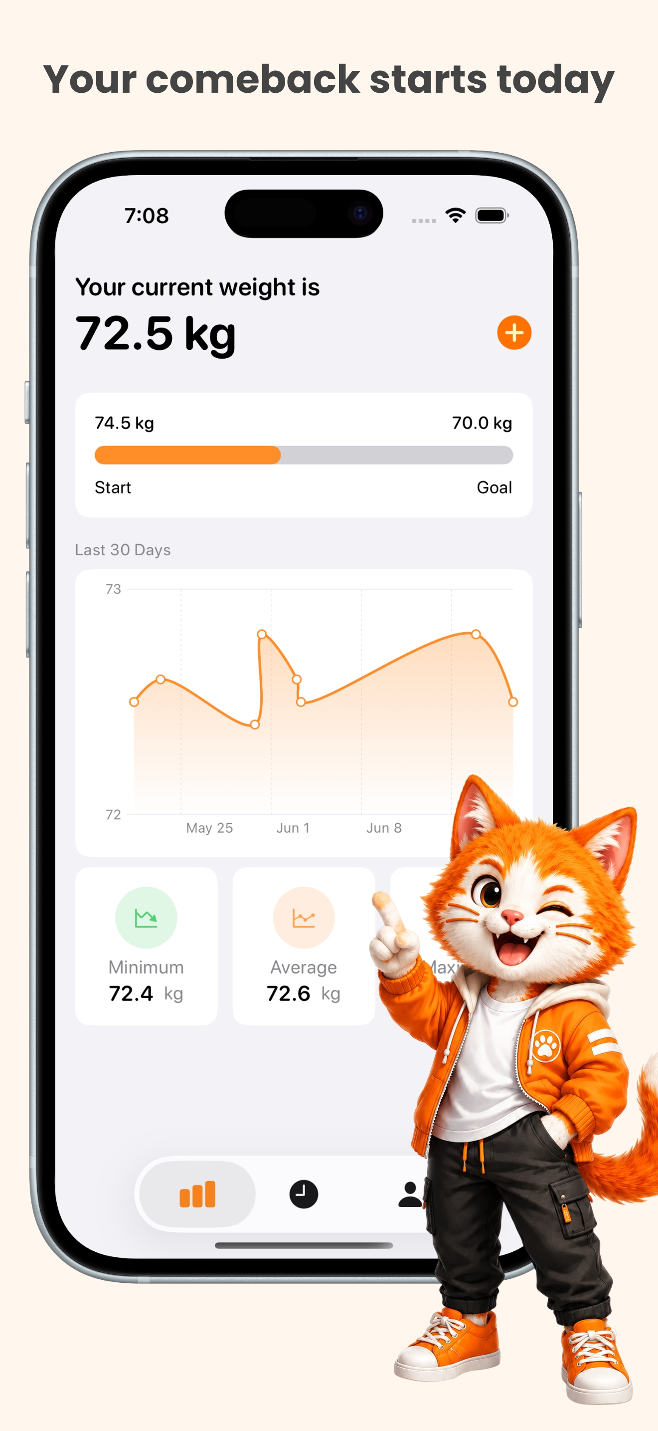 CoolKat weight overview with progress bar and chart